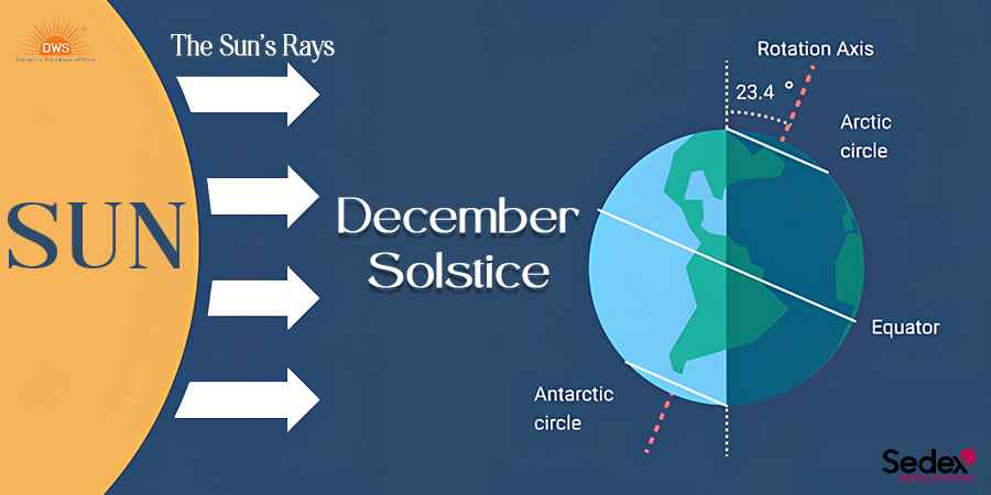 Happy December Solstice